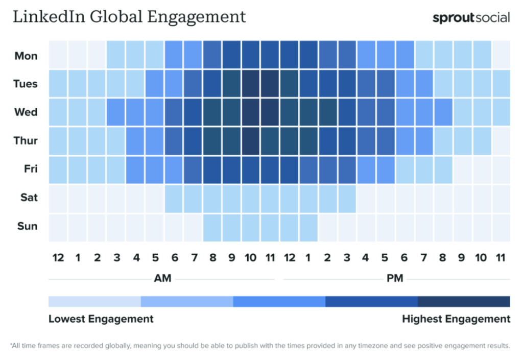 linkedin when to post heatmap