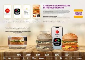 EatQual l McDelivery l McDonald's India
