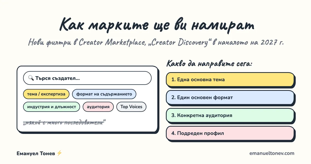 Как марките ще намират създатели в LinkedIn: тема, формат, аудитория и профил