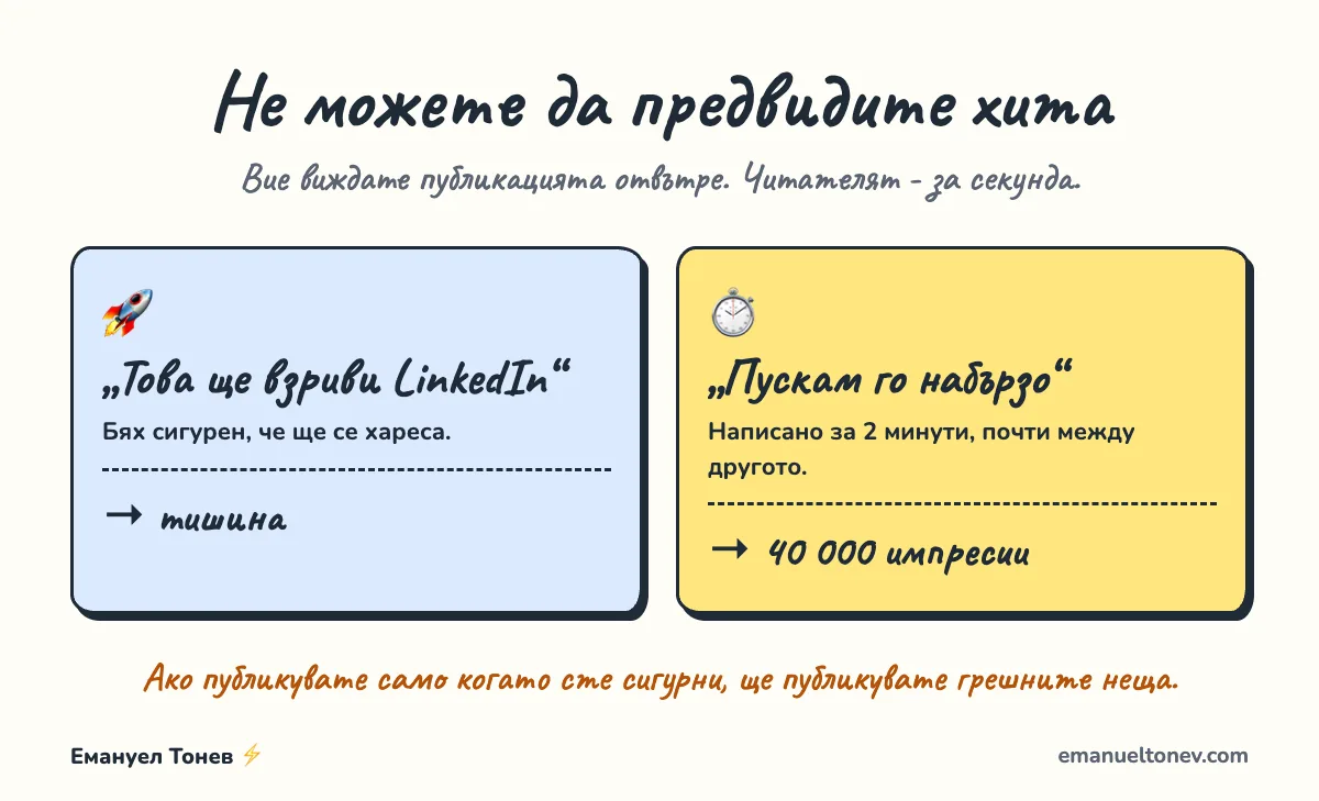 Не можете да предвидите успеха: сигурният хит мина в тишина, а публикация за 2 минути стигна 40 000 импресии