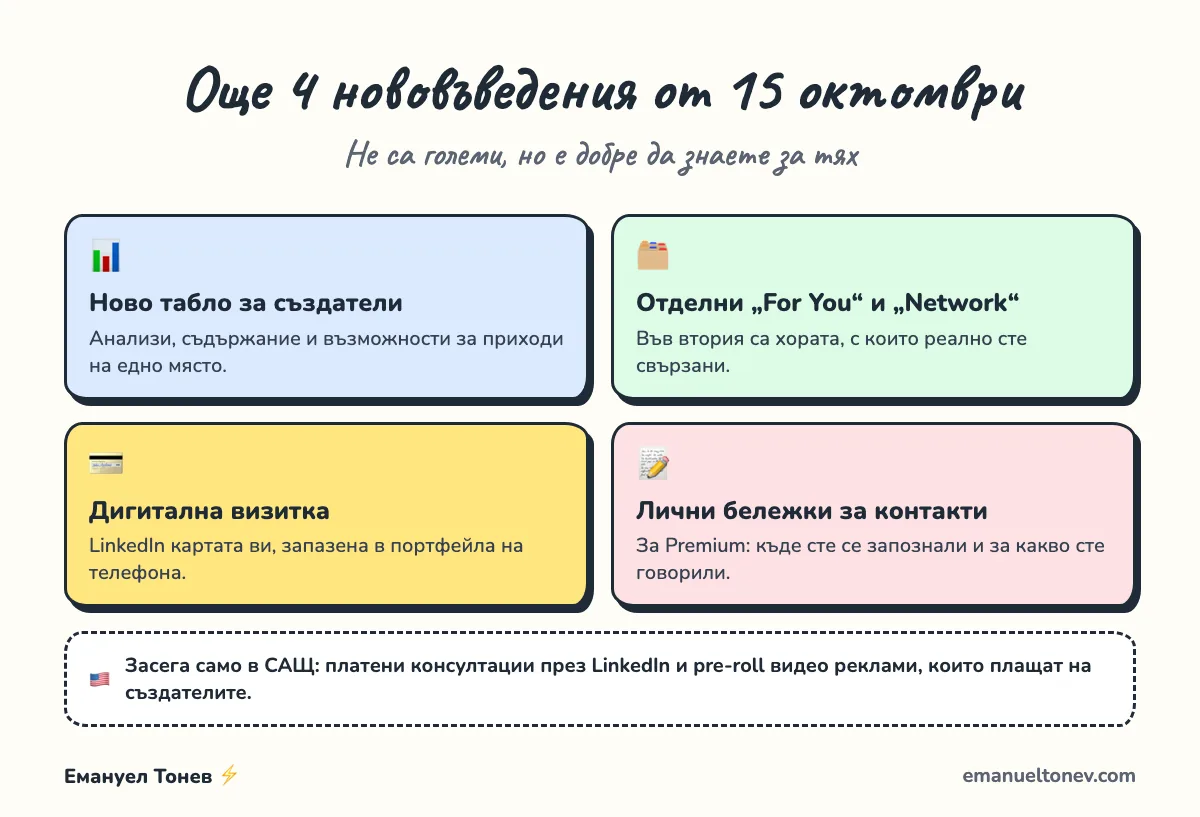 Нововъведения в LinkedIn от 15 октомври: табло за създатели, For You и Network, дигитална визитка, бележки за контакти