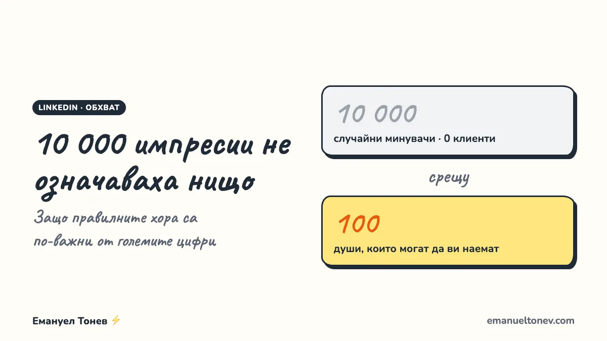Обхват в LinkedIn: 10 000 импресии от случайни хора срещу 100 правилни души, които могат да ви наемат