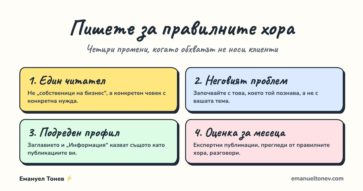 Как да пишете за правилните хора в LinkedIn: един читател, неговият проблем, подреден профил и оценка за месеца