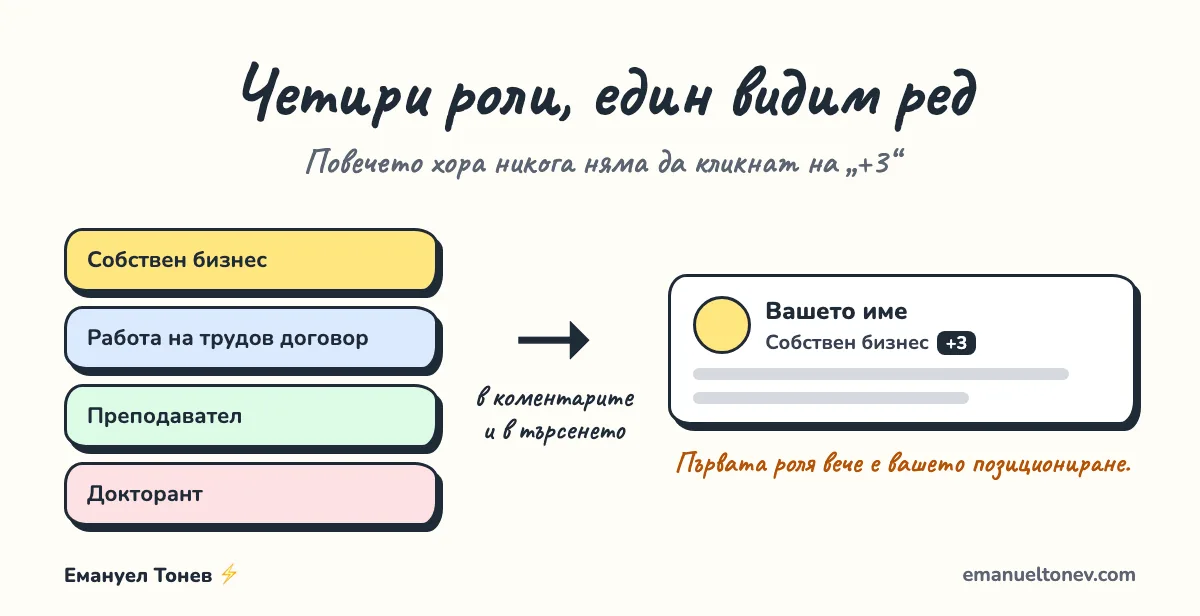 Позиция +3 в LinkedIn: четири роли, от които се вижда само първата