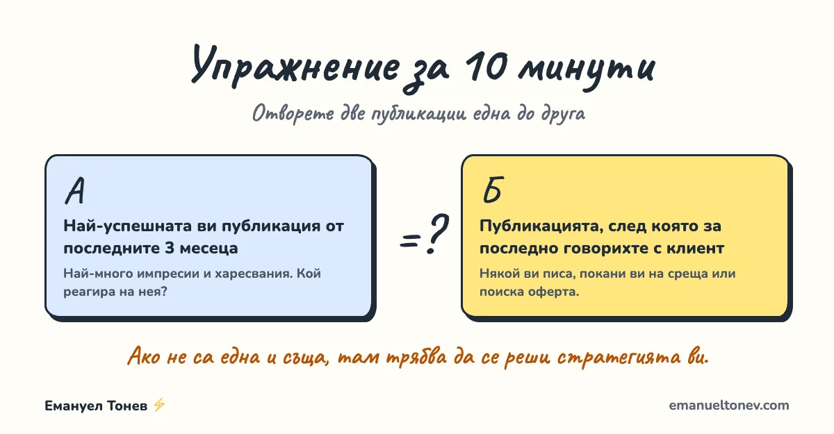 Упражнение: сравнете най-успешната си публикация с тази, която ви донесе последния разговор с клиент